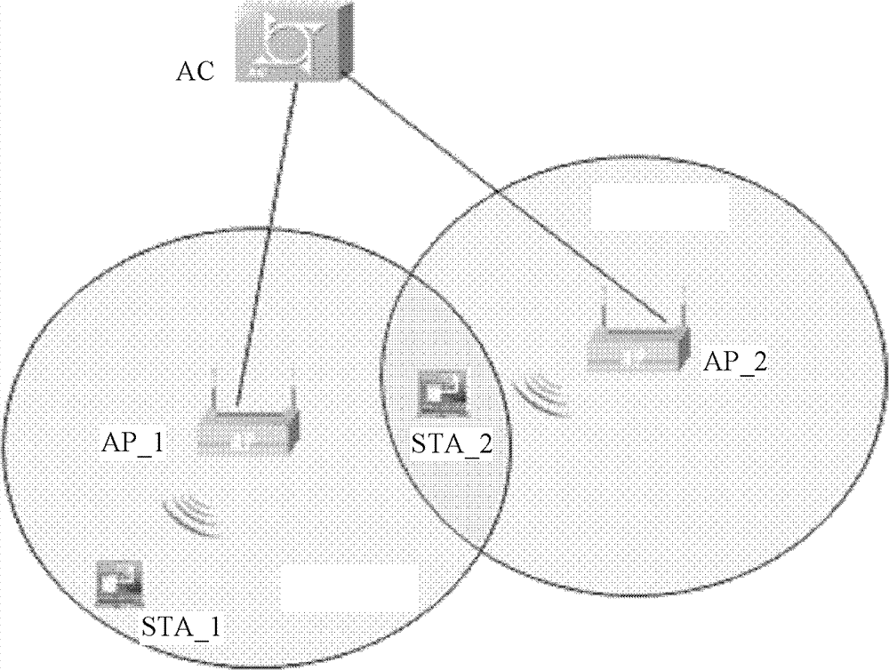 Method and device and system for starting RTS/CTS mechanism