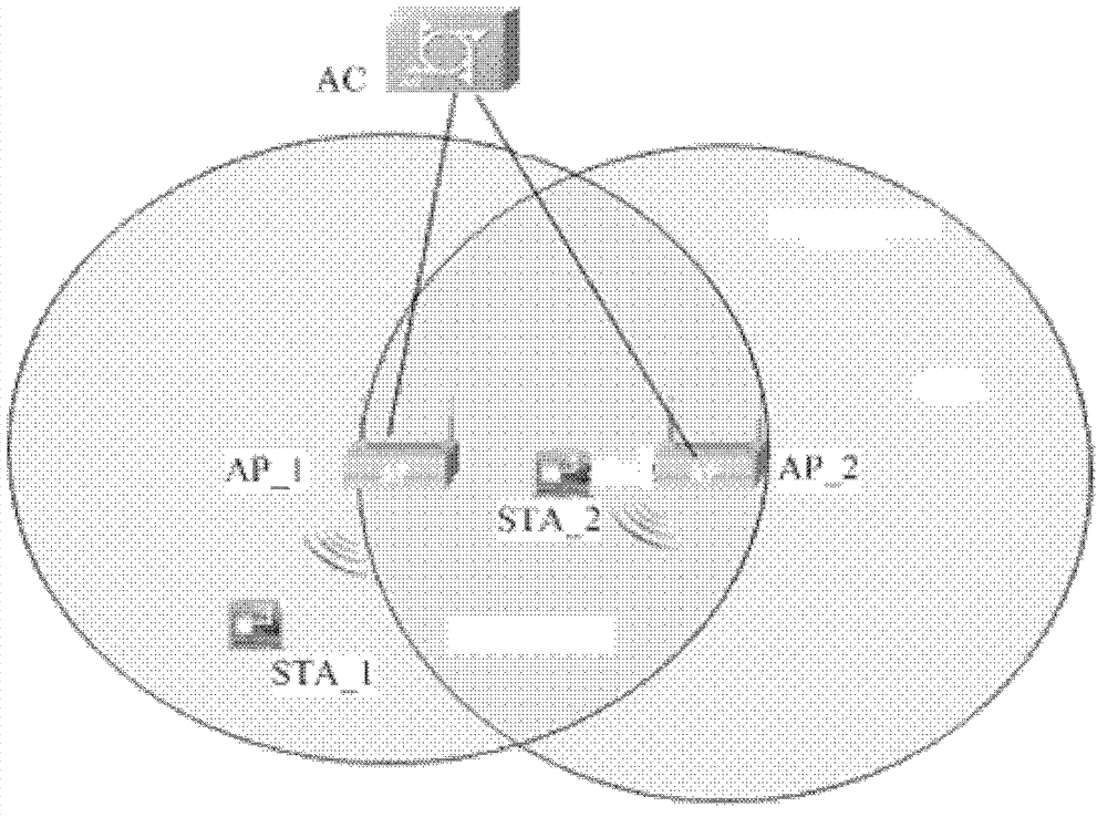 Method and device and system for starting RTS/CTS mechanism