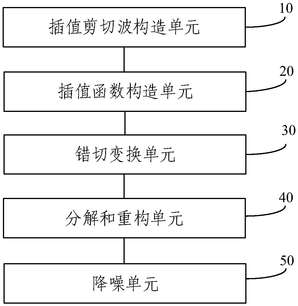 Image processing method and device based on interpolation shear wave