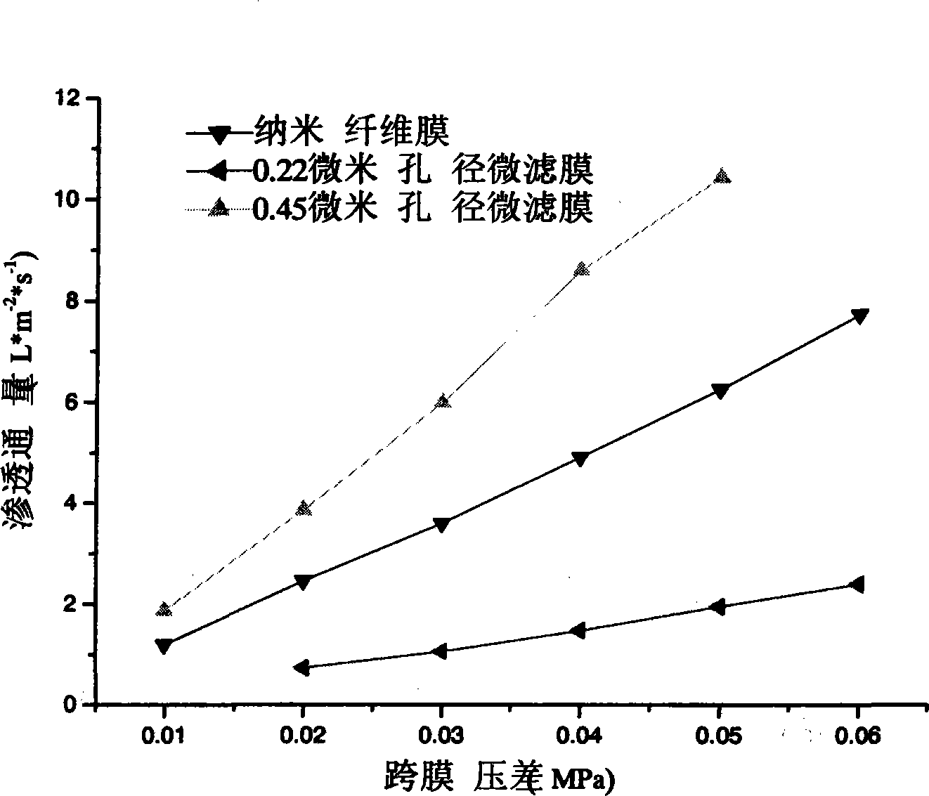 Preparation method for positively charged three-dimensional nanofibre membrane