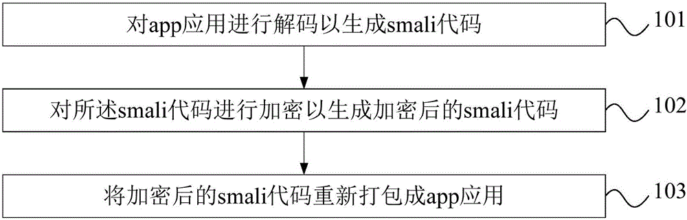 Encrypting method and encrypting system for preventing reverse decrypting of app (application)