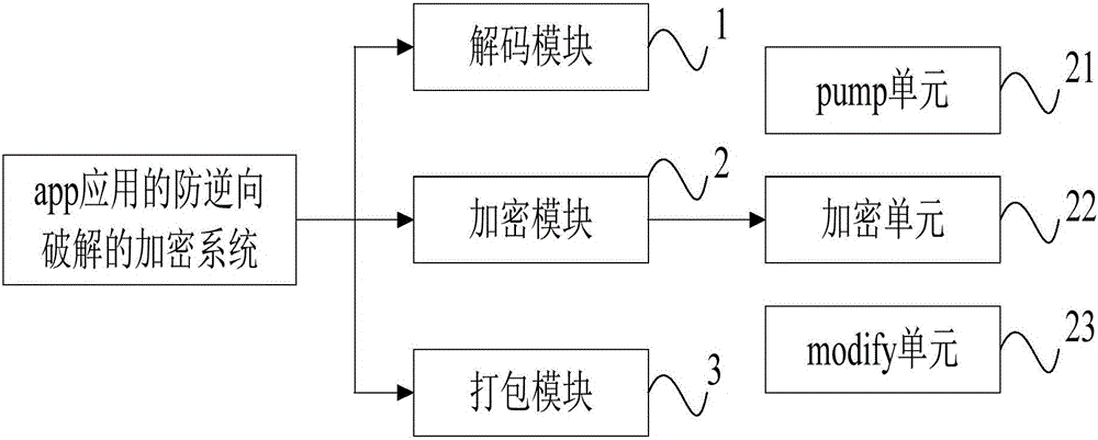 Encrypting method and encrypting system for preventing reverse decrypting of app (application)