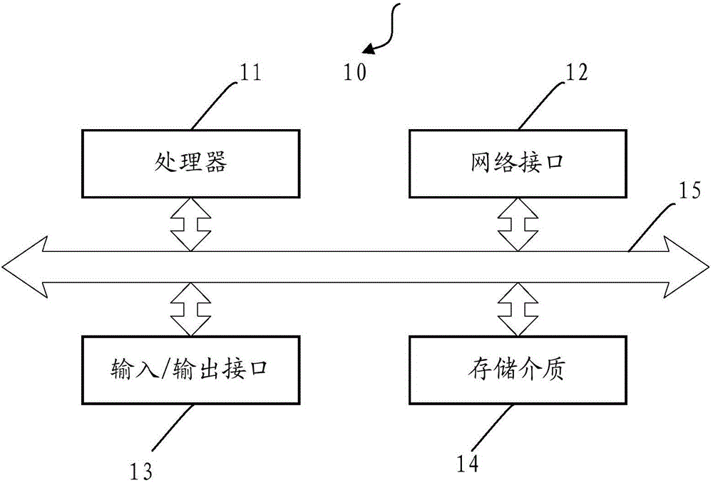 Strong variable extracting method and device