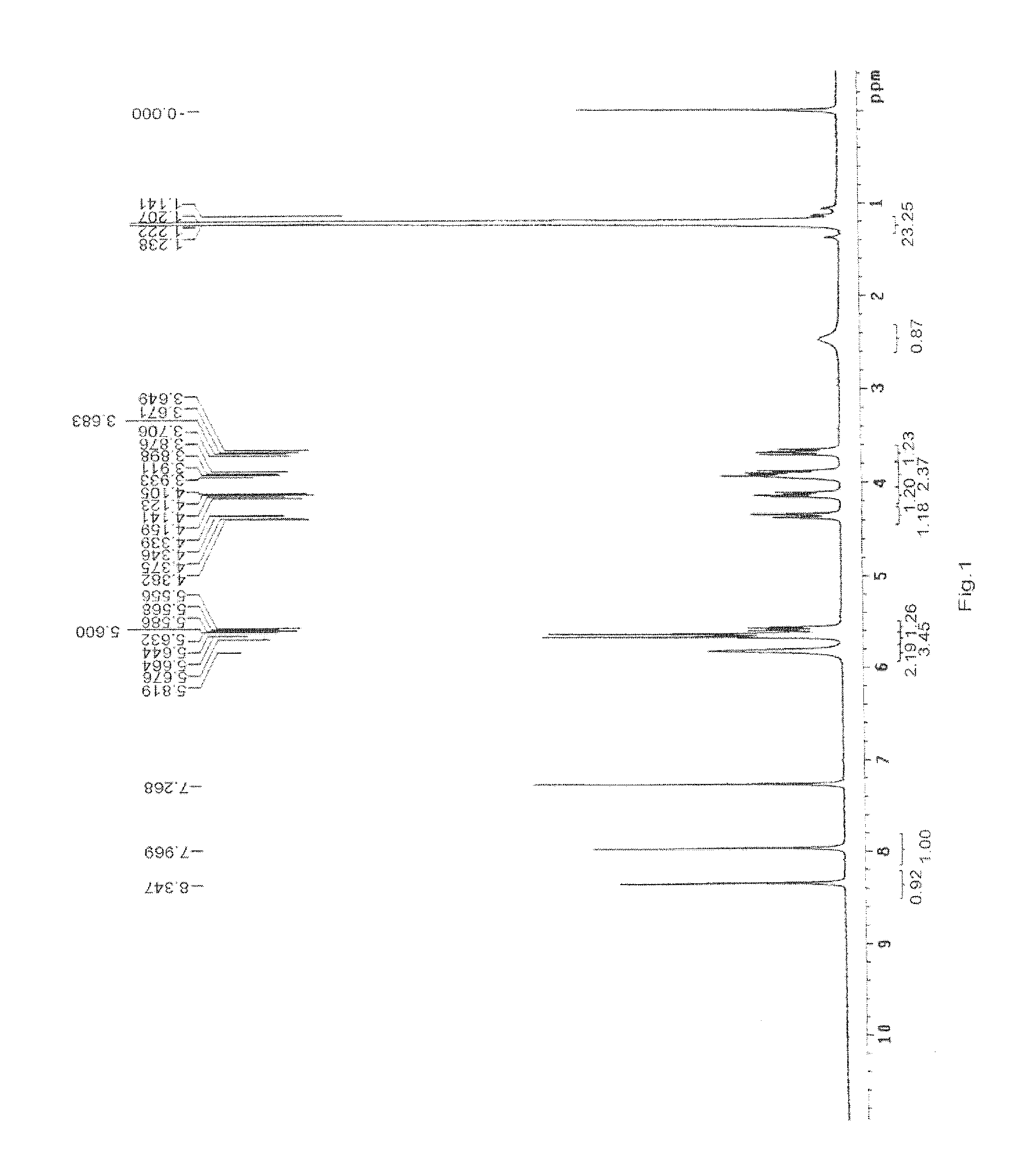 Nucleotide Analogue Prodrug and the Preparation Thereof