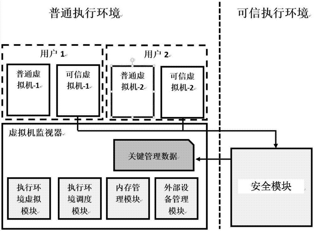 Execution environment virtualization method and apparatus, and virtual execution environment access method and apparatus