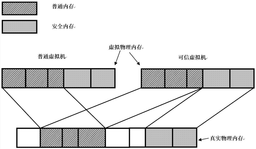 Execution environment virtualization method and apparatus, and virtual execution environment access method and apparatus