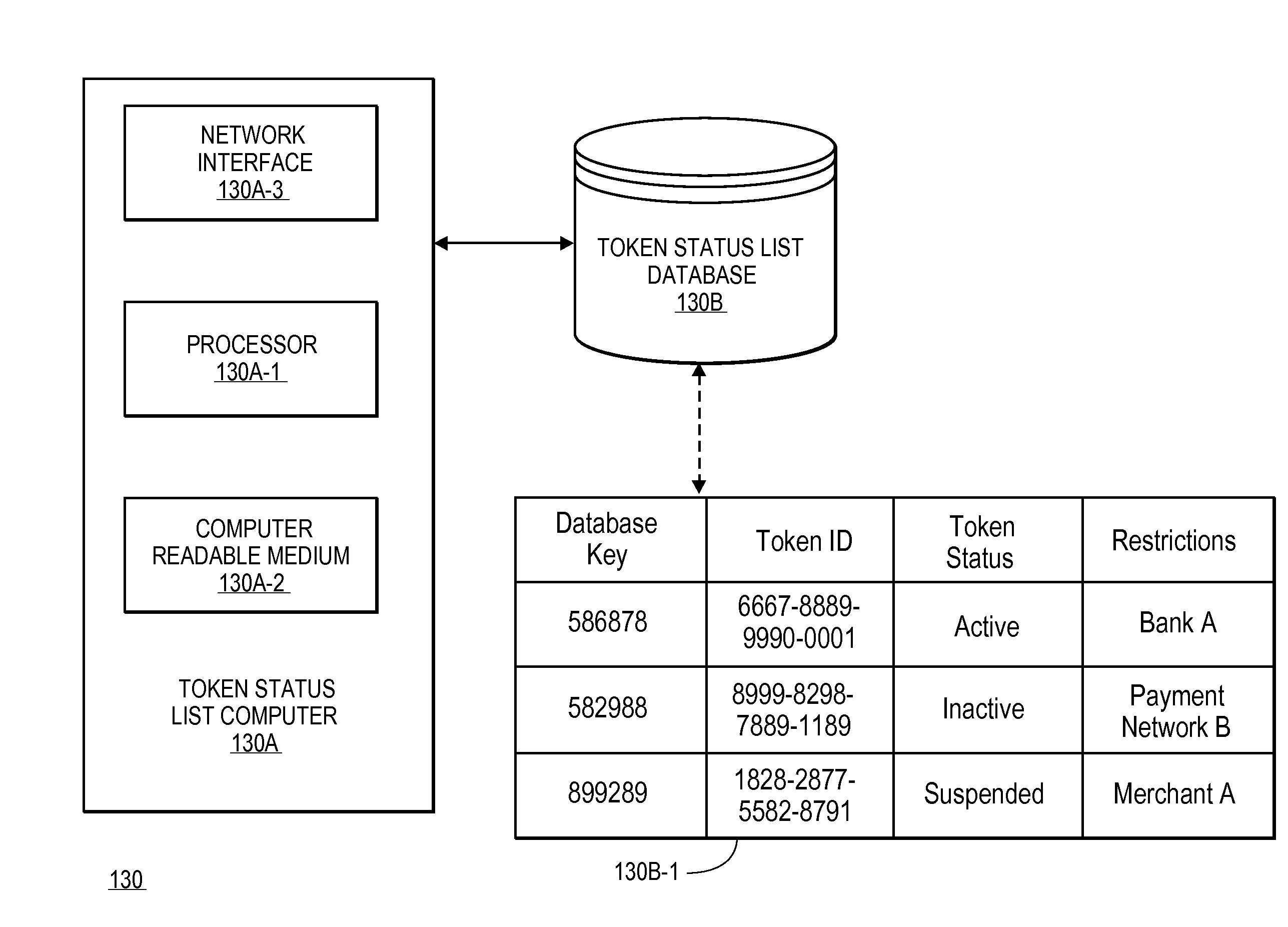 Tokenization revocation list