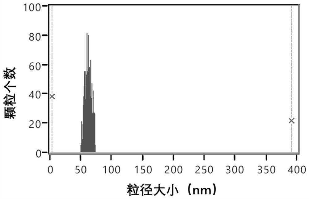 Exosome secretion inducer, exosome secretion inducing culture medium, exosome production method using exosome secretion inducing culture medium and application of exosome