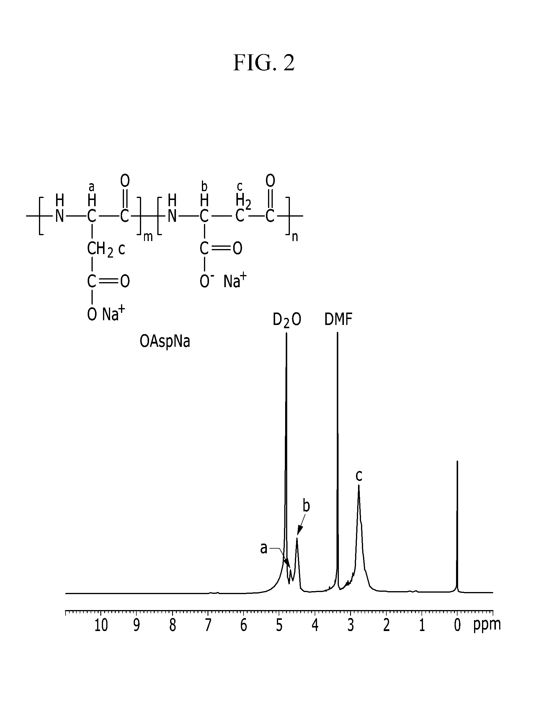 Draw solutes including amino acid ionic oligomers