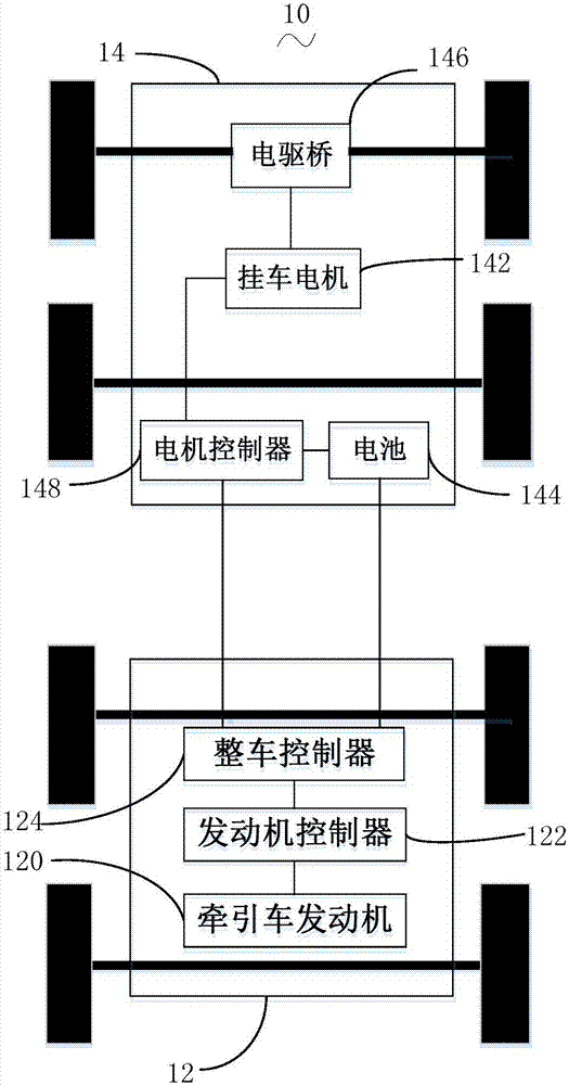 Articulated vehicle and trailer