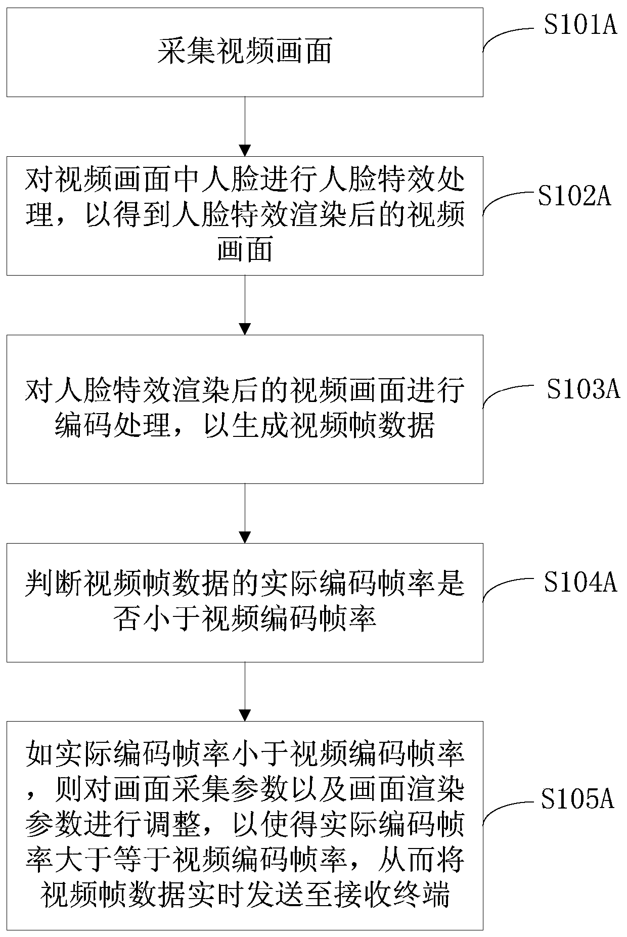 Video communication method and video communication device