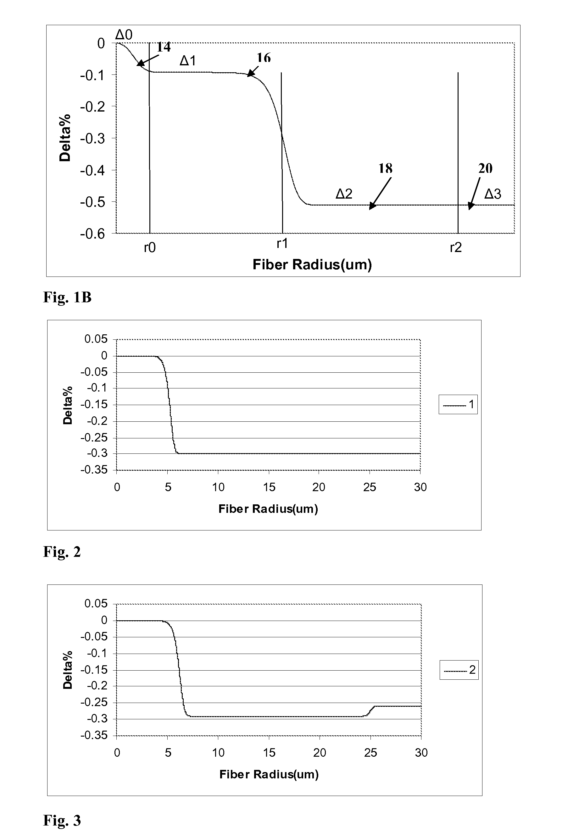 Large Effective Area Fiber With GE-Free Core