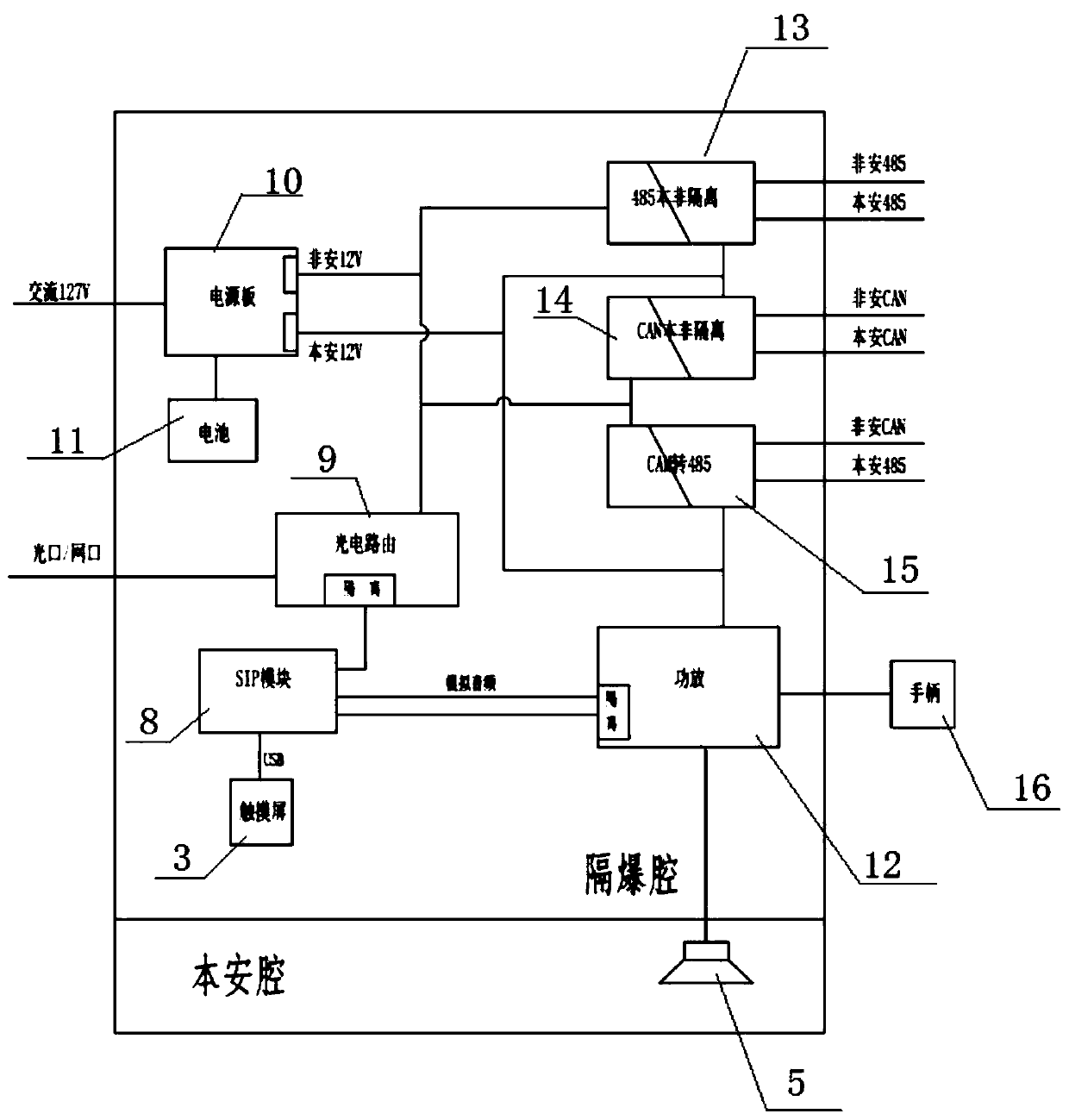 Multimedia terminal of mining communication control system and mining communication control system