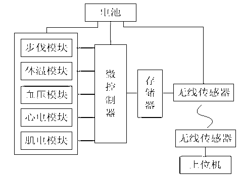 Flexible sensing device and method for achieving animal oestrus judgment and physical condition classification