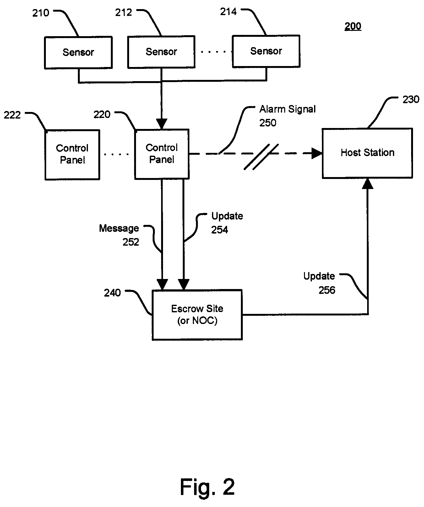 System and method for alarm signaling during alarm system destruction