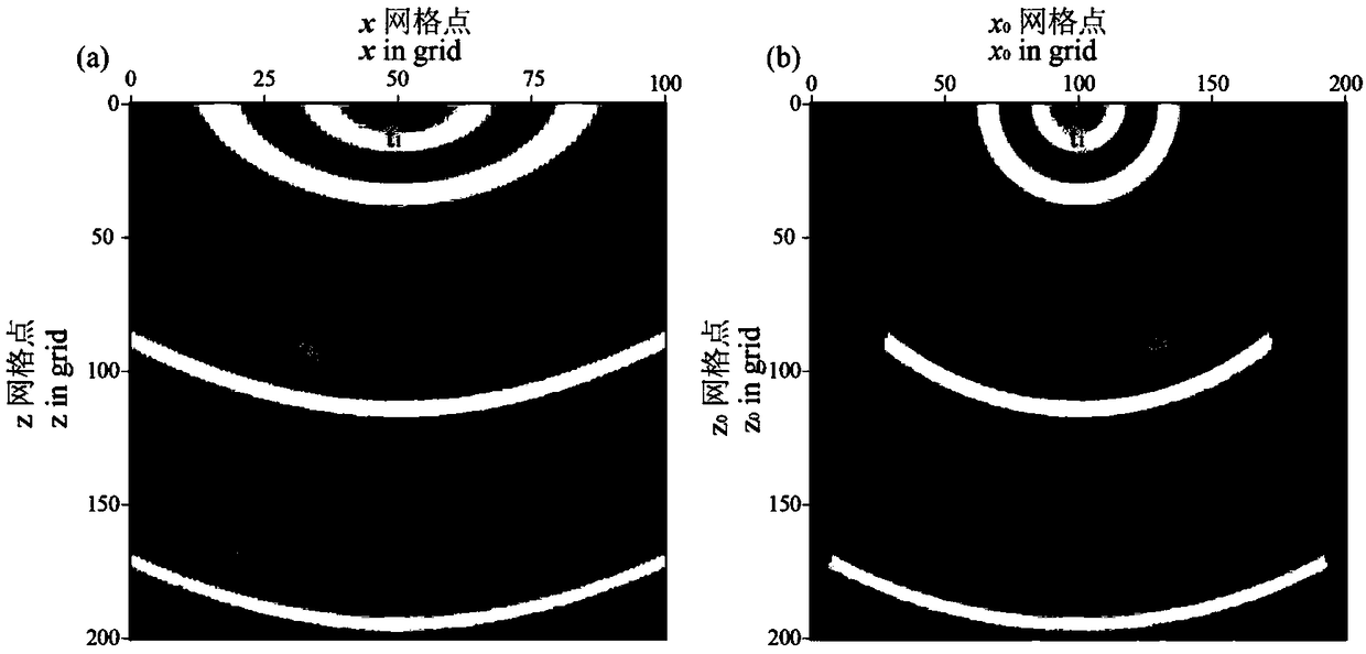 Finite difference seismic wave field simulation method adopting depth uniform sampling trapezoid grids