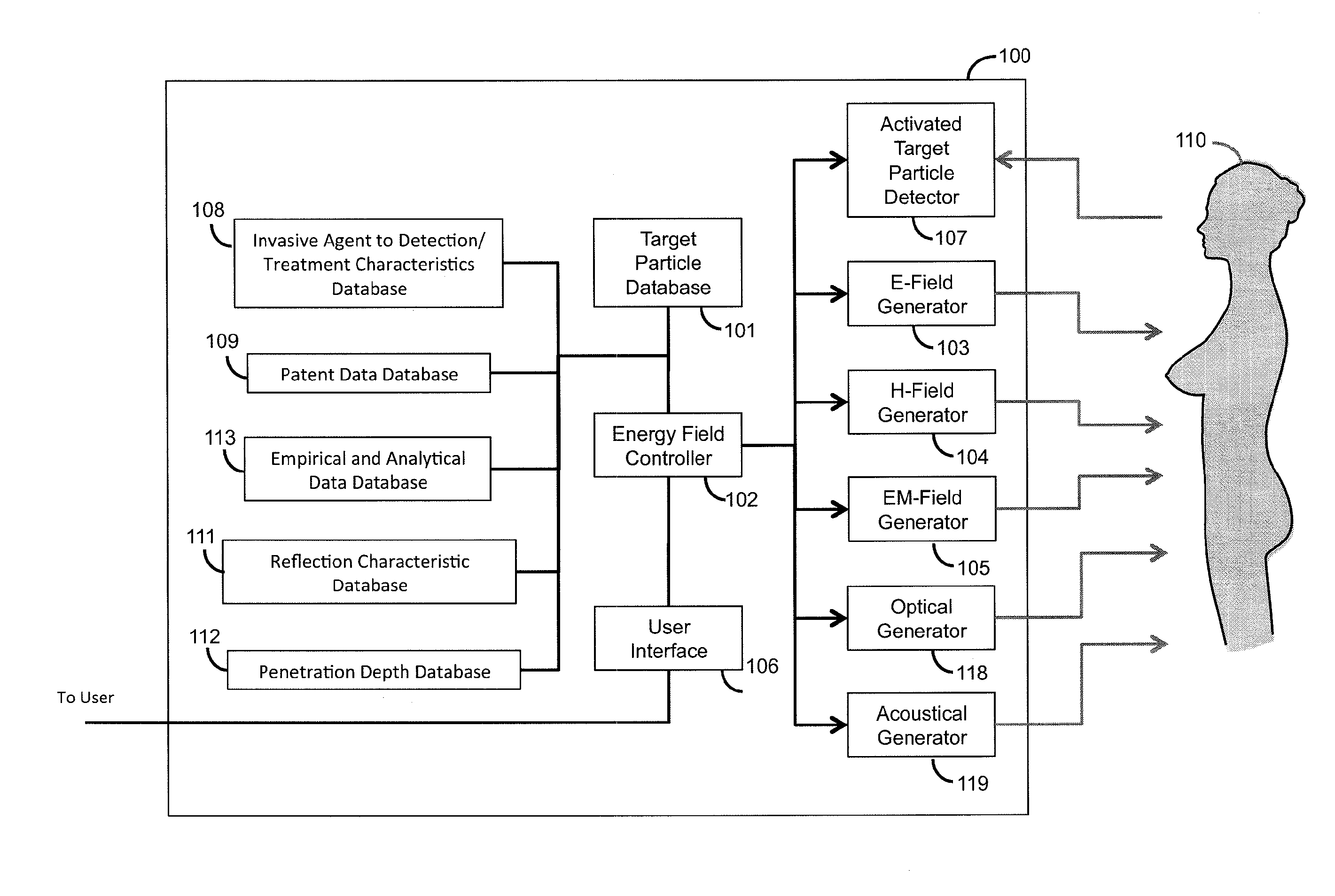 System for correlating energy field characteristics with target particle characteristics in the application of an energy field to a living organism for imaging and treatment of invasive agents