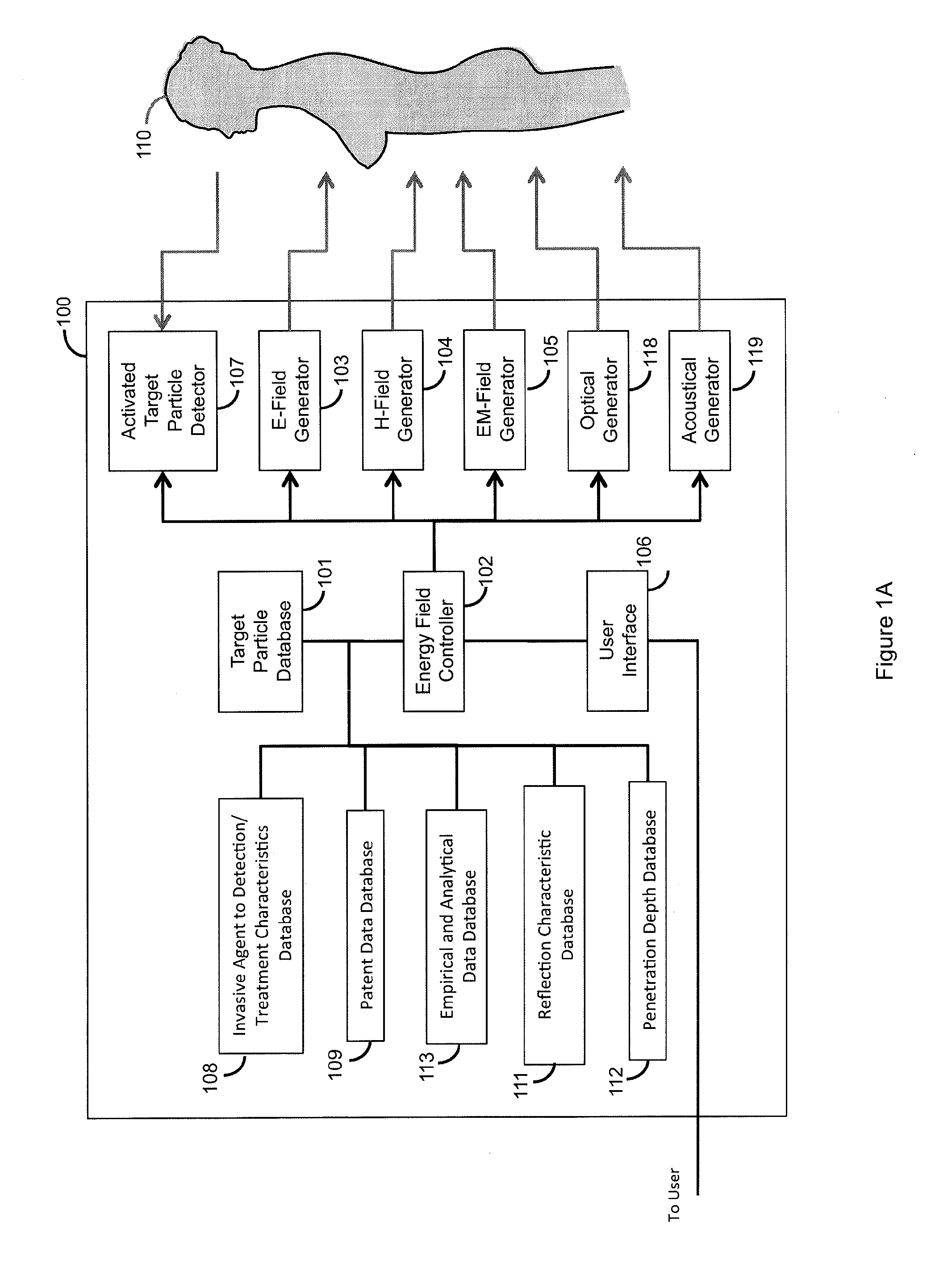 System for correlating energy field characteristics with target particle characteristics in the application of an energy field to a living organism for imaging and treatment of invasive agents