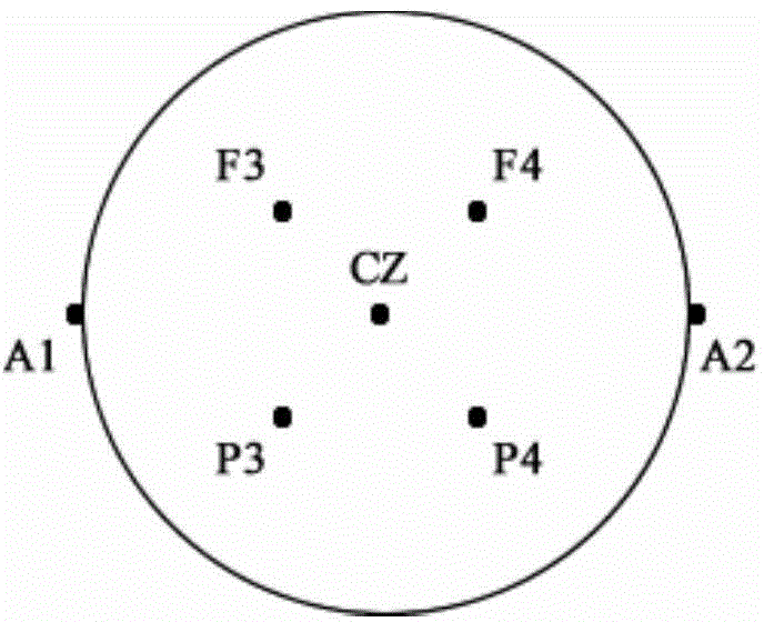 Electroencephalogram (EEG) feature extraction method based on dominant electrode combination and empirical mode decomposition (EMD)