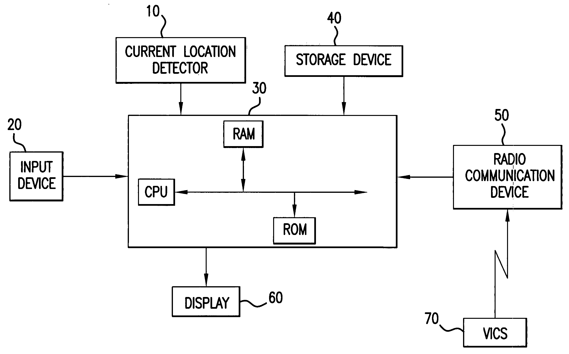 Vehicle navigation method