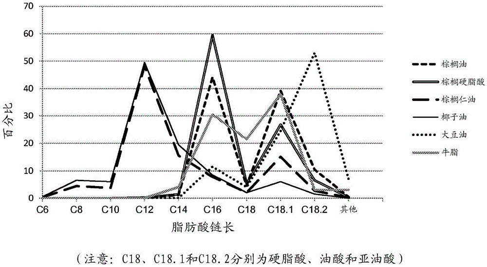 Microorganisms and methods for the production of fatty acids and fatty acid derived products