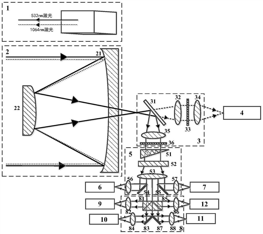 Wide-scattering-spectrum multi-dimensional ocean profile information laser detection device