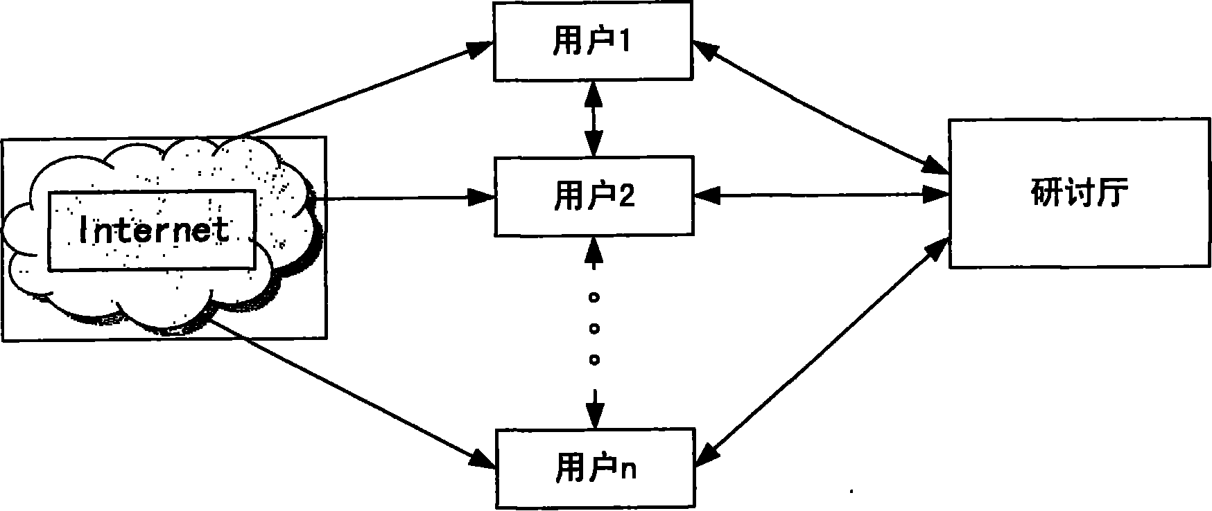 Integrated session environment-oriented information recommendation method