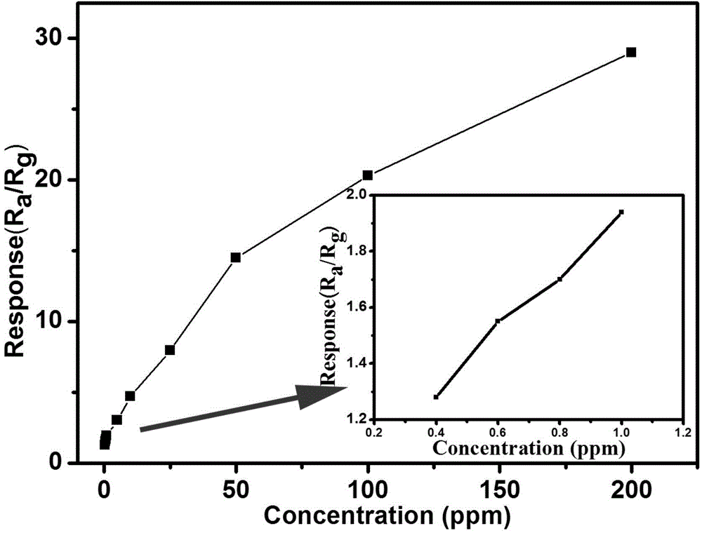 In2O3-WO3 oxide semiconductor acetone sensor, preparation method and application thereof