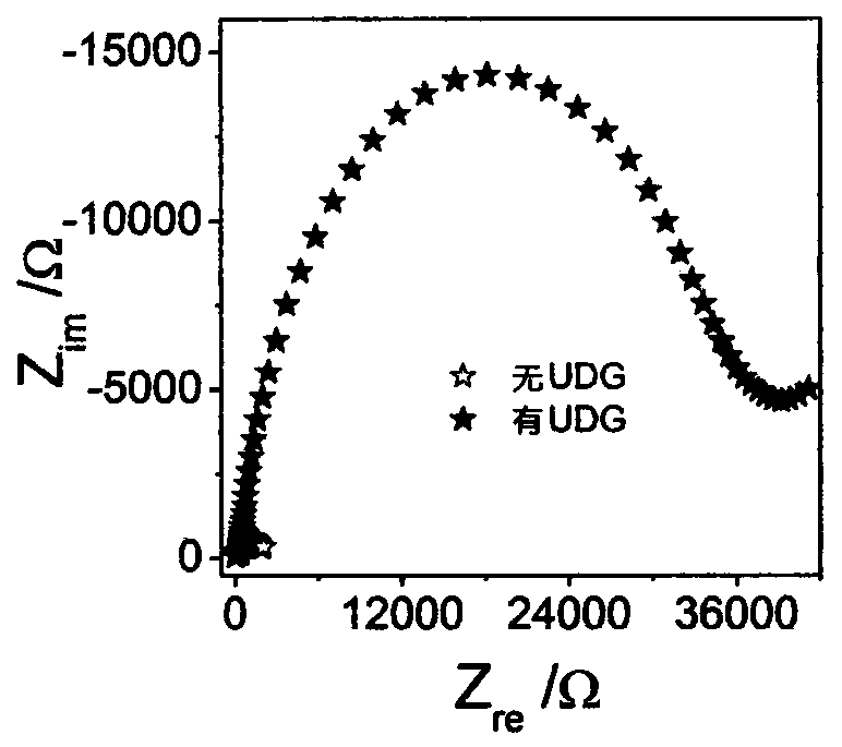 Electrochemical method for detecting activity of uracil-DNA glycosylase based on DNA NANOTREE