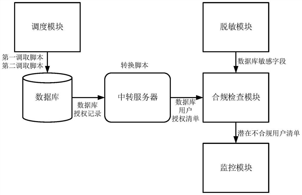 Information protection method and system based on user authority automatic check