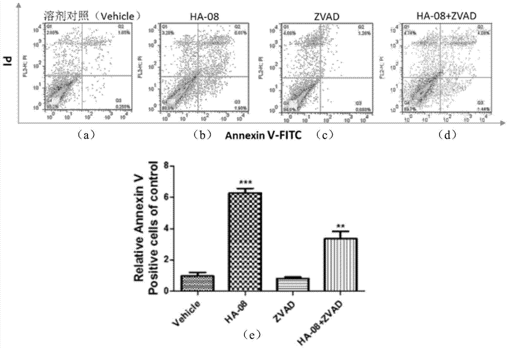 A kind of anti-tumor small molecule compound and its preparation method and application