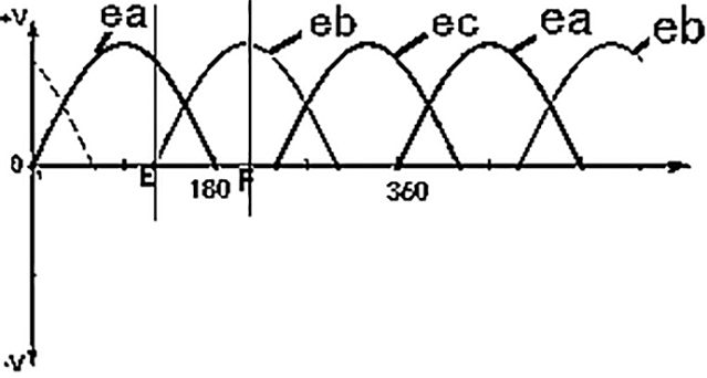 Initial position identification method for three-phase permanent magnet synchronous motor