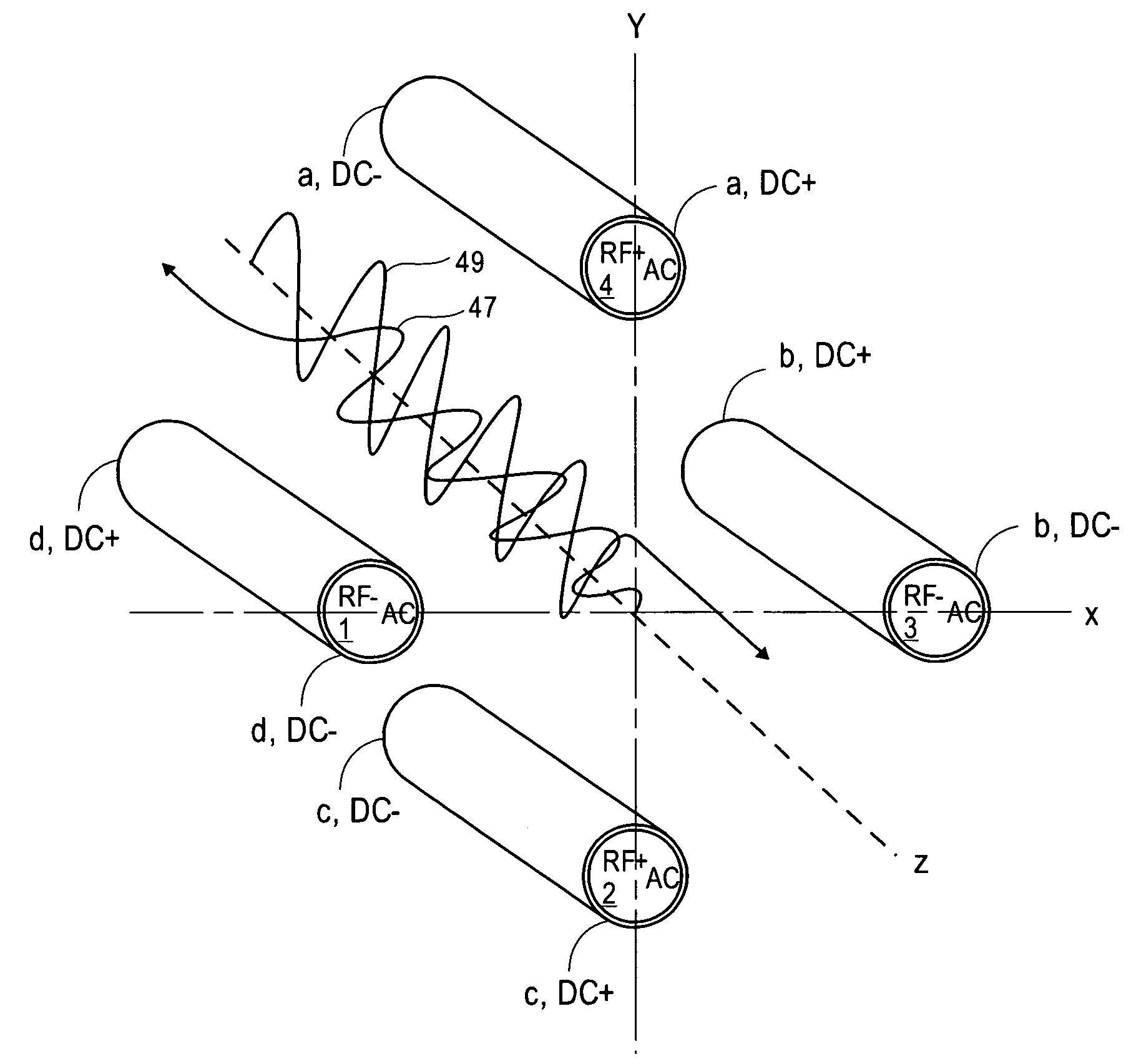 Separation and axial ejection of ions based on m/z ratio