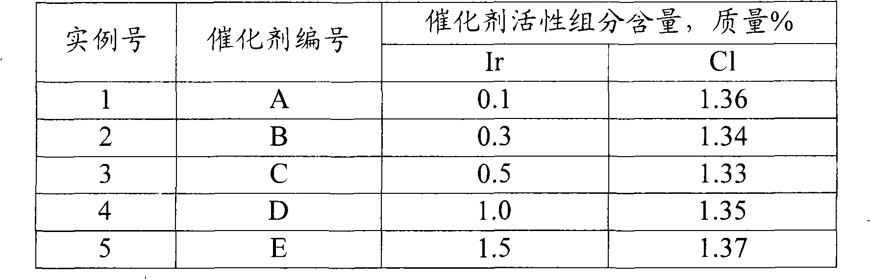 Method for conveying C&lt;+&gt;9 heavy aromatics to light aromatics