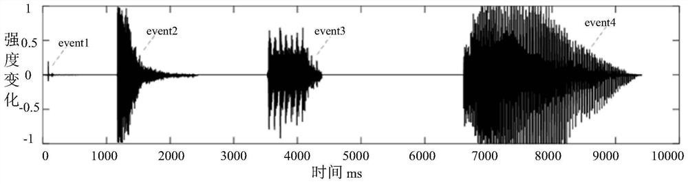 Dynamic touch effect generation method and device, equipment and storage medium