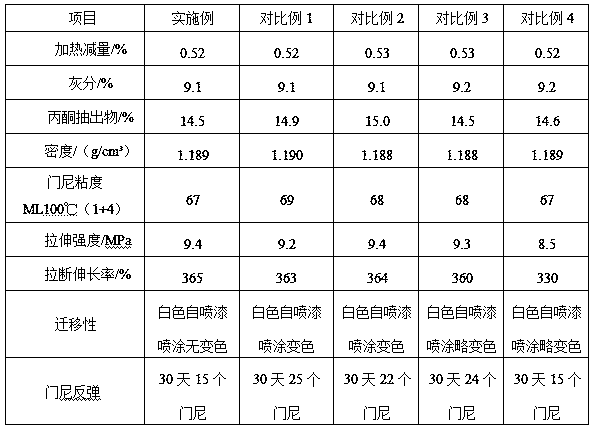 Migration-free low-Mooney rebound reclaimed rubber and preparation method thereof