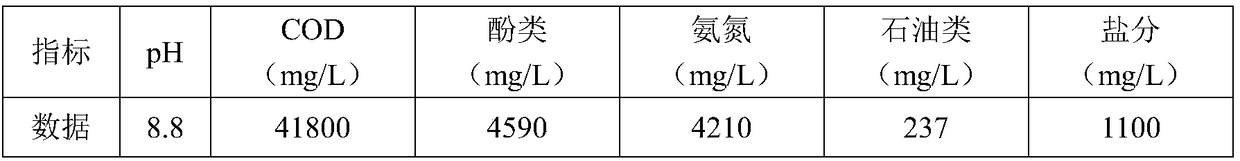 Device and method for treating high concentration refractory organic wastewater