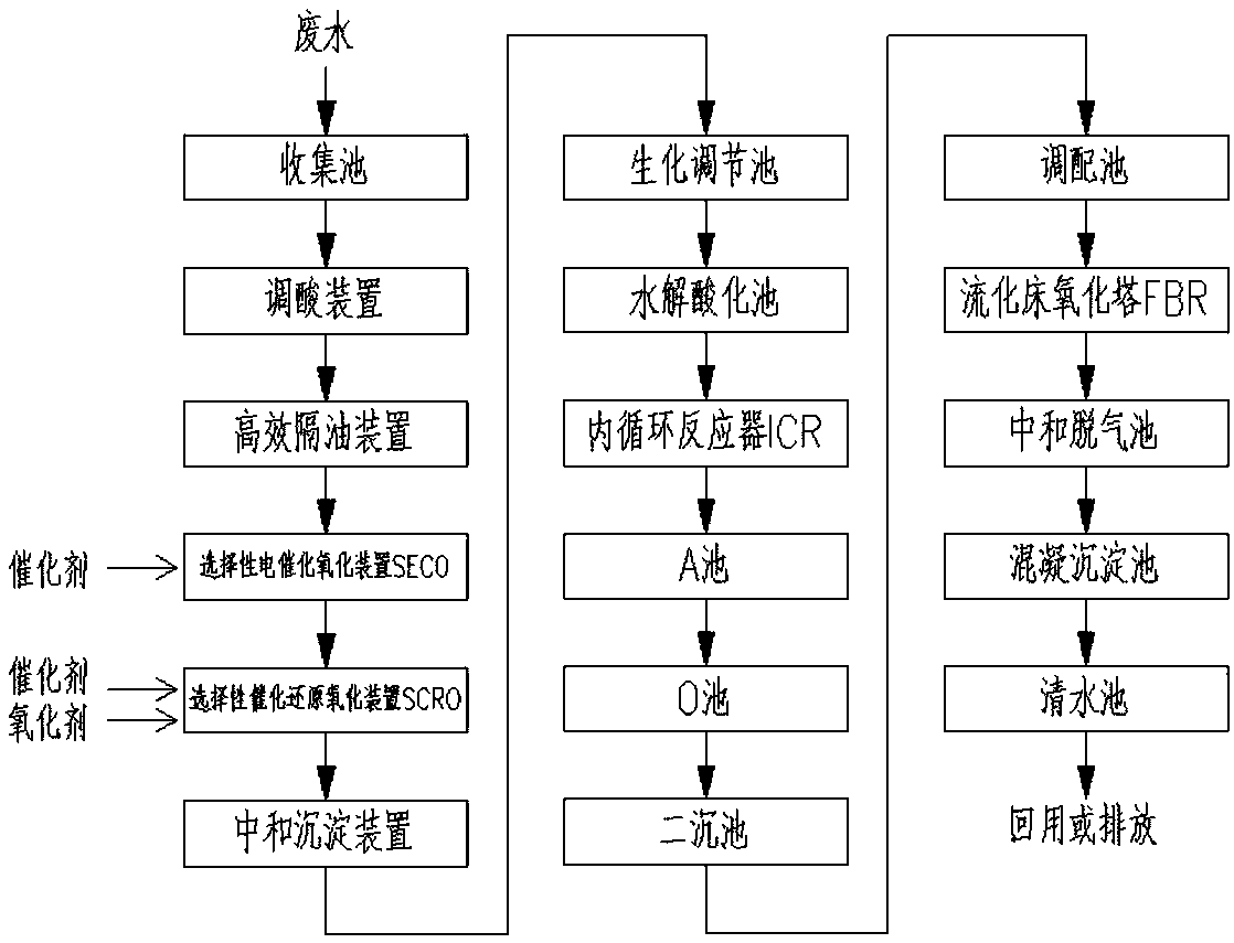 Device and method for treating high concentration refractory organic wastewater