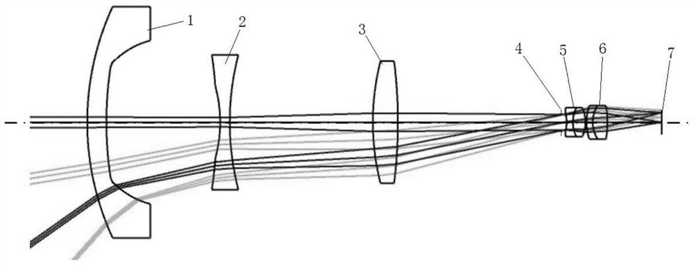 Two-channel common-lens optical system