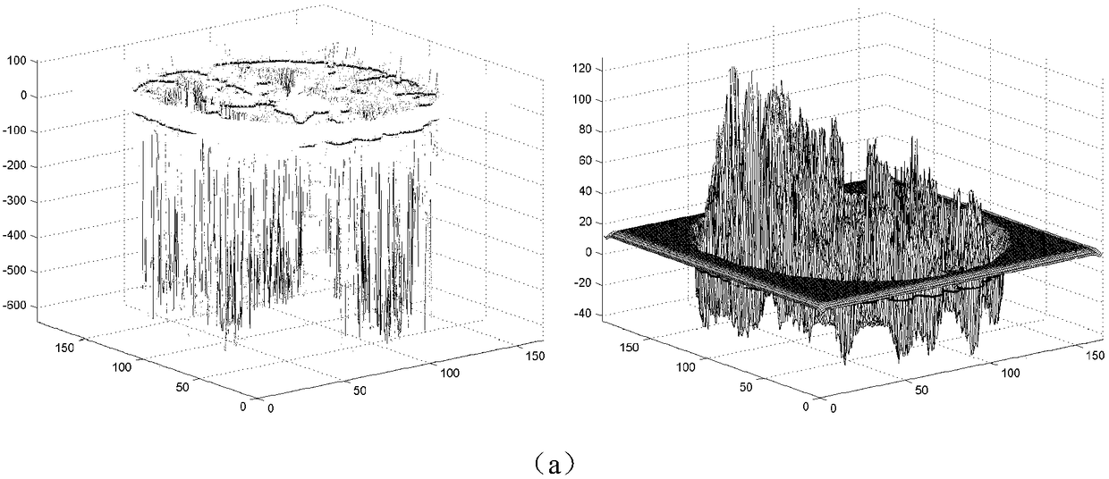 An Image Level Set Segmentation Method Based on Local Gray Clustering Features