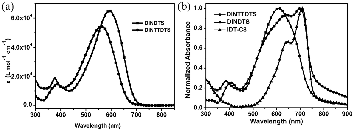 A-D-A type organic small molecule and preparation and application thereof