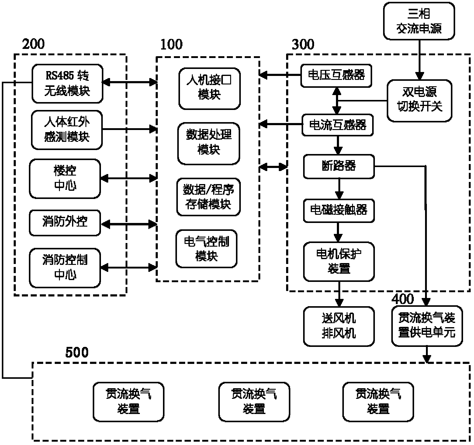 Intelligent through-flow air-interchange ventilation control system and control device and method thereof