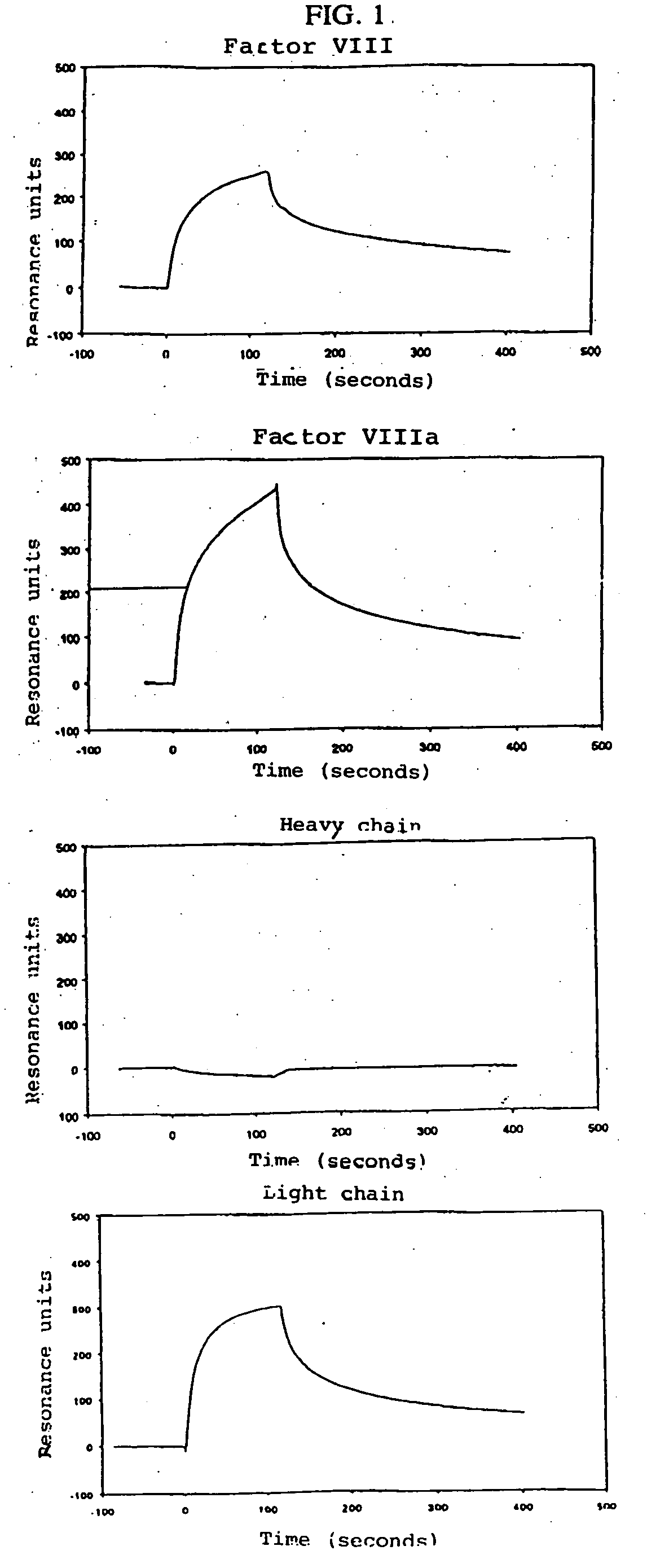 Factor VIII polypeptide having factor VIII:C activity