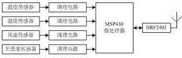 Intelligent detection system for ammonia gas in cowshed environment based on wireless sensor network