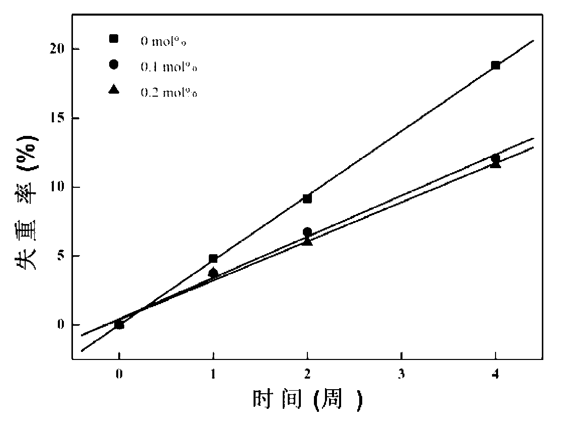 Biodegradable medical polymer tubing and preparation method thereof