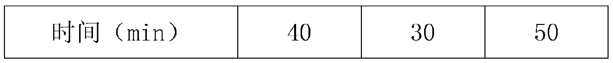 Children nutrient type shampoo prepared through enzymolysis with proteases