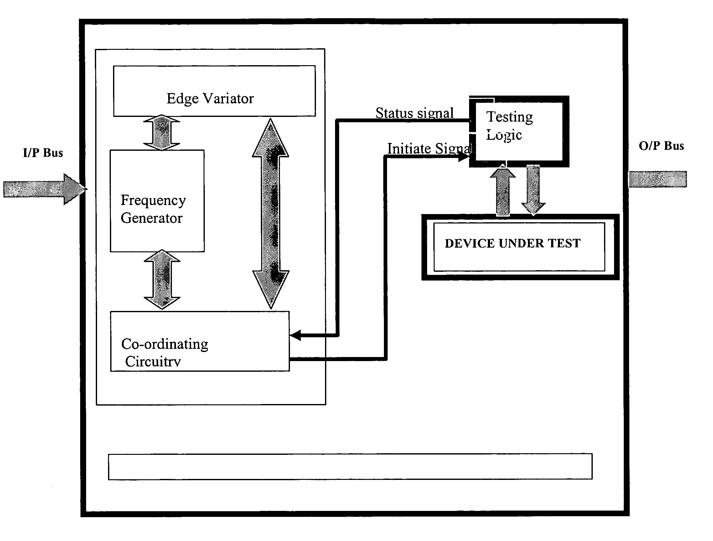 Digital circuit for frequency and timing characterization