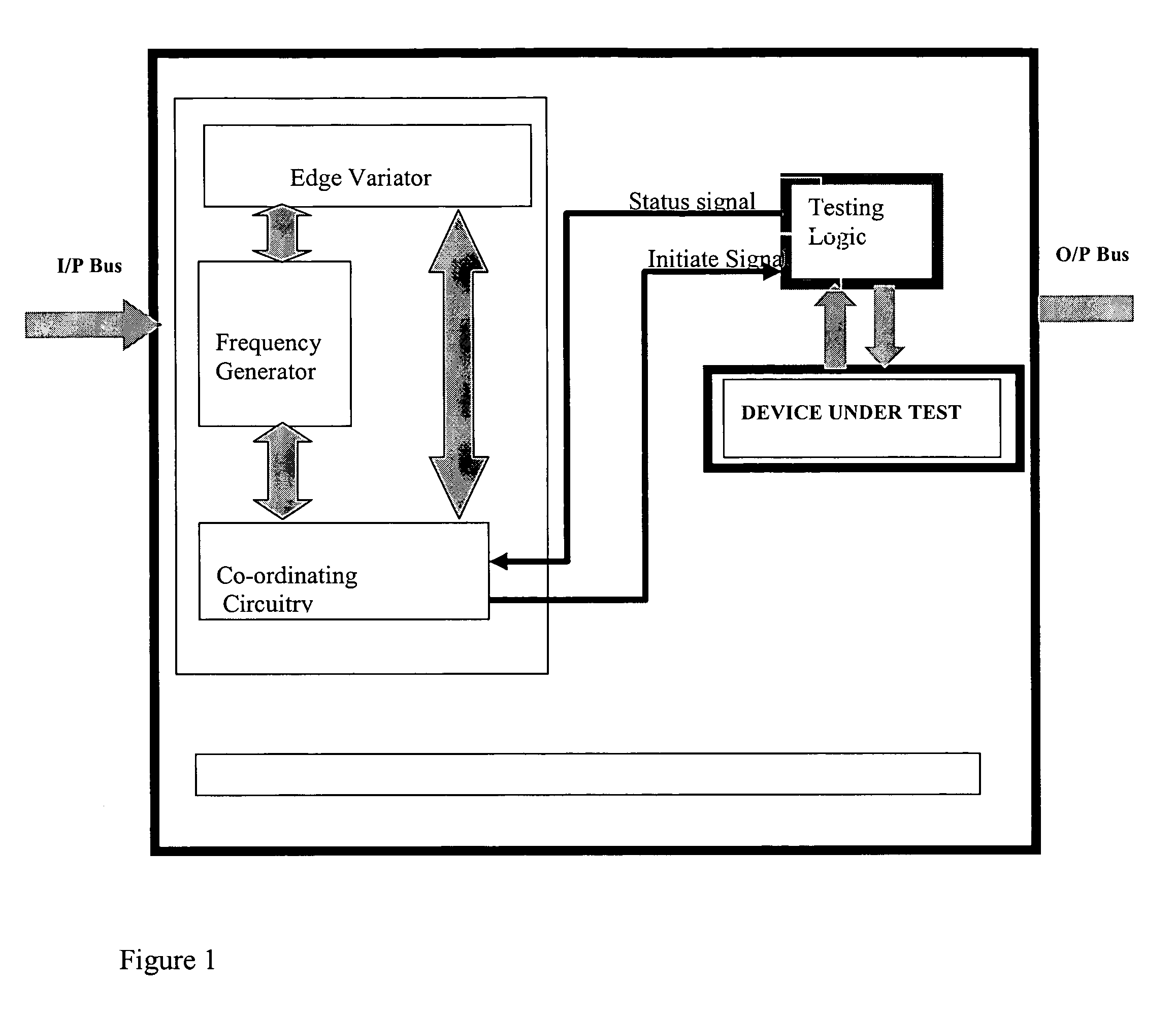 Digital circuit for frequency and timing characterization