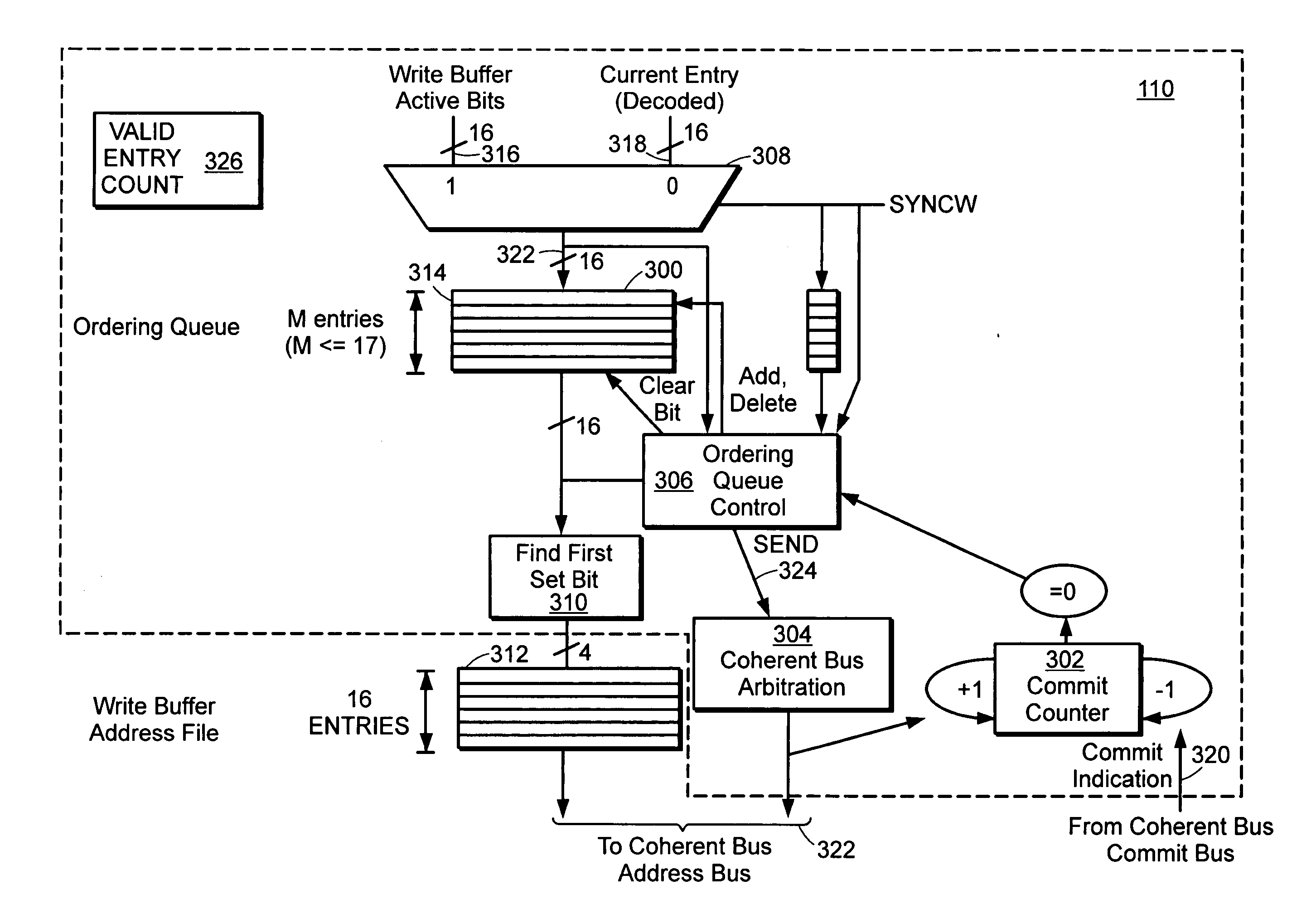 Store instruction ordering for multi-core processor