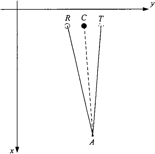 Compensating method with associated movement of synthetic aperture sonar and system